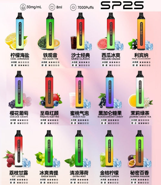 SP2S思博瑞 7000口